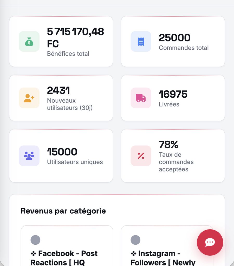 2 431 nouveaux utilisateurs en 30 jours