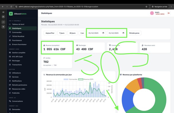 JOboost 2.0 — le tournant